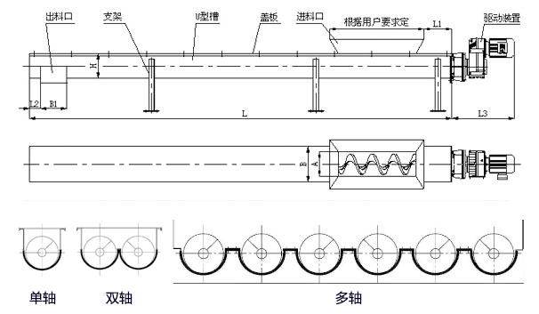 WLS無軸螺旋輸送機內部結構圖，無軸螺旋體分單/雙/多軸。